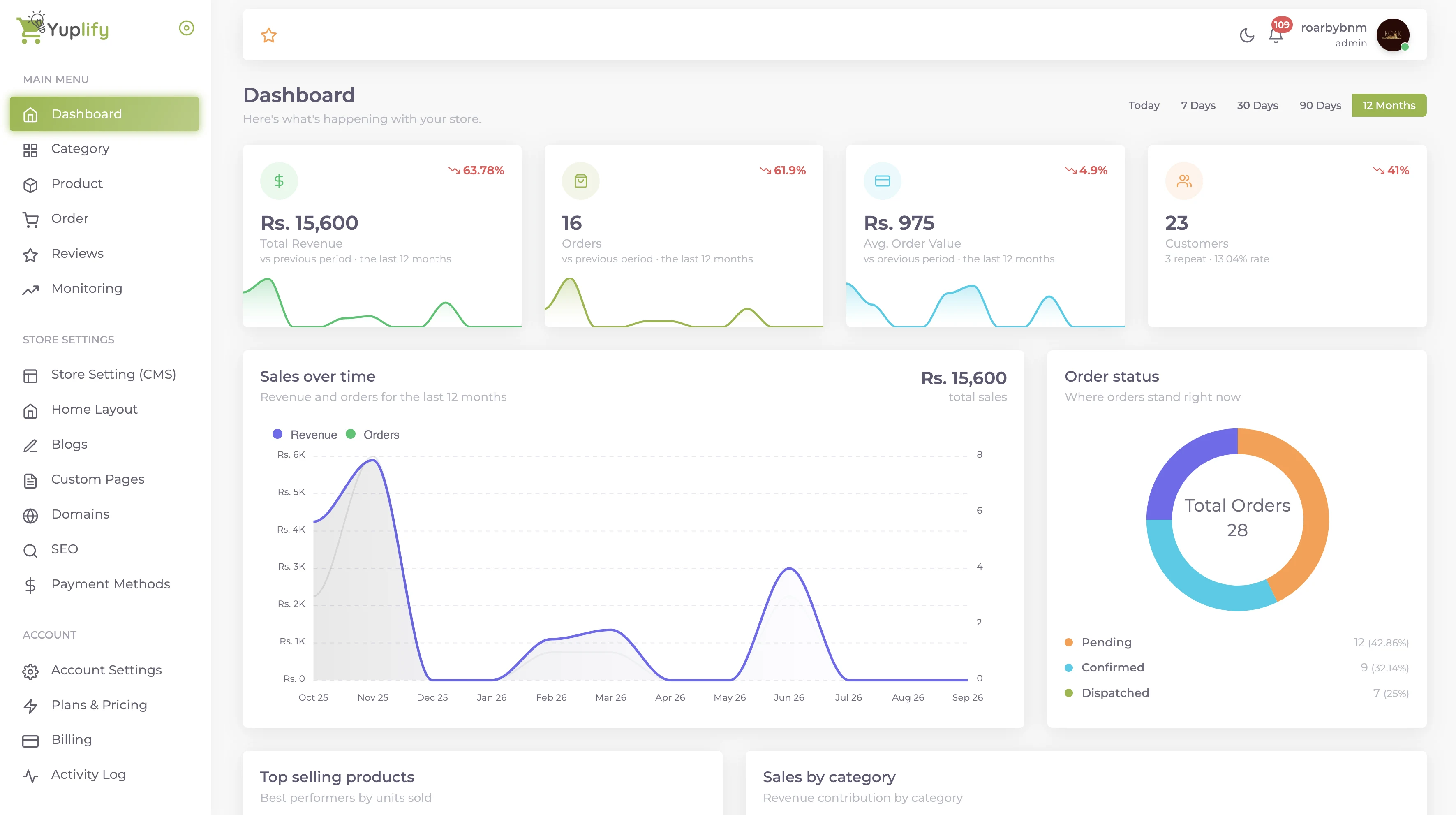 Yuplify store dashboard showing revenue, orders, customers and sales over time
